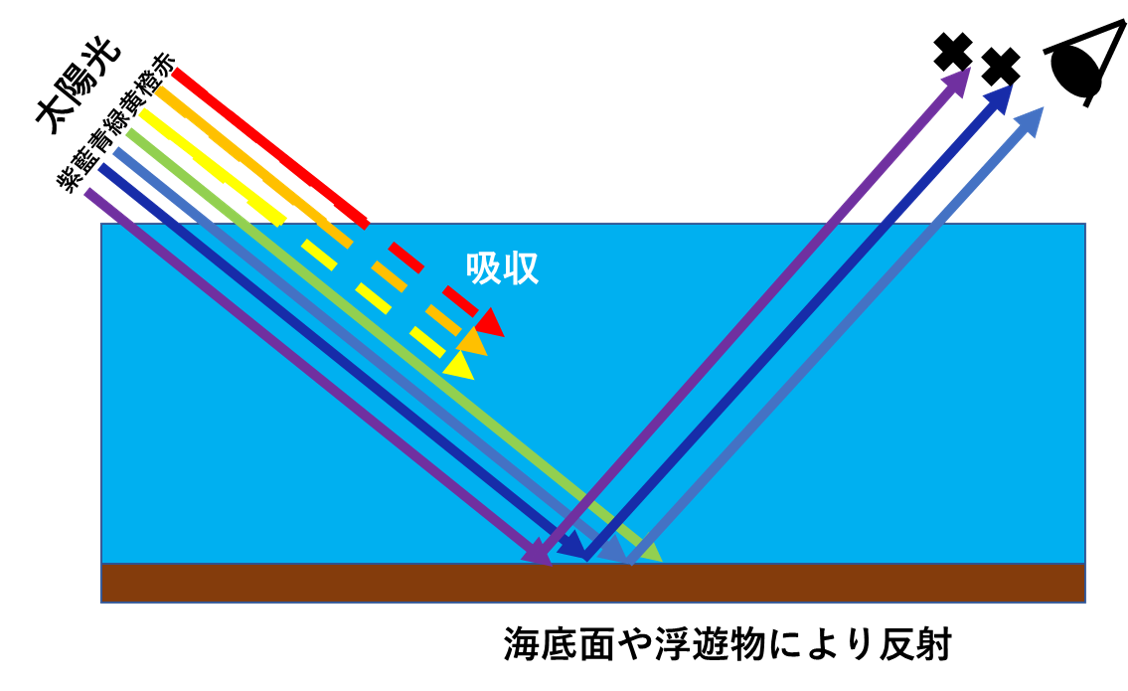 手のけいれんはどのように治療されますか?